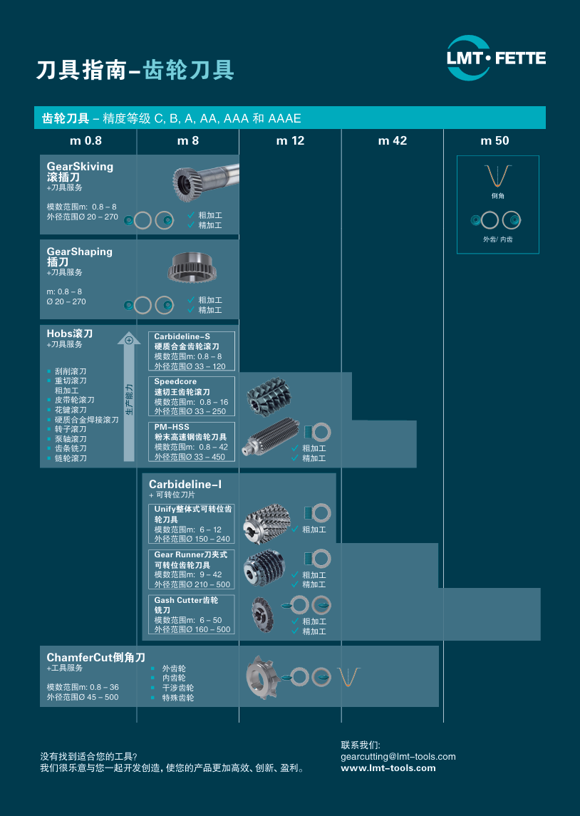 刀具指南_GearCutting